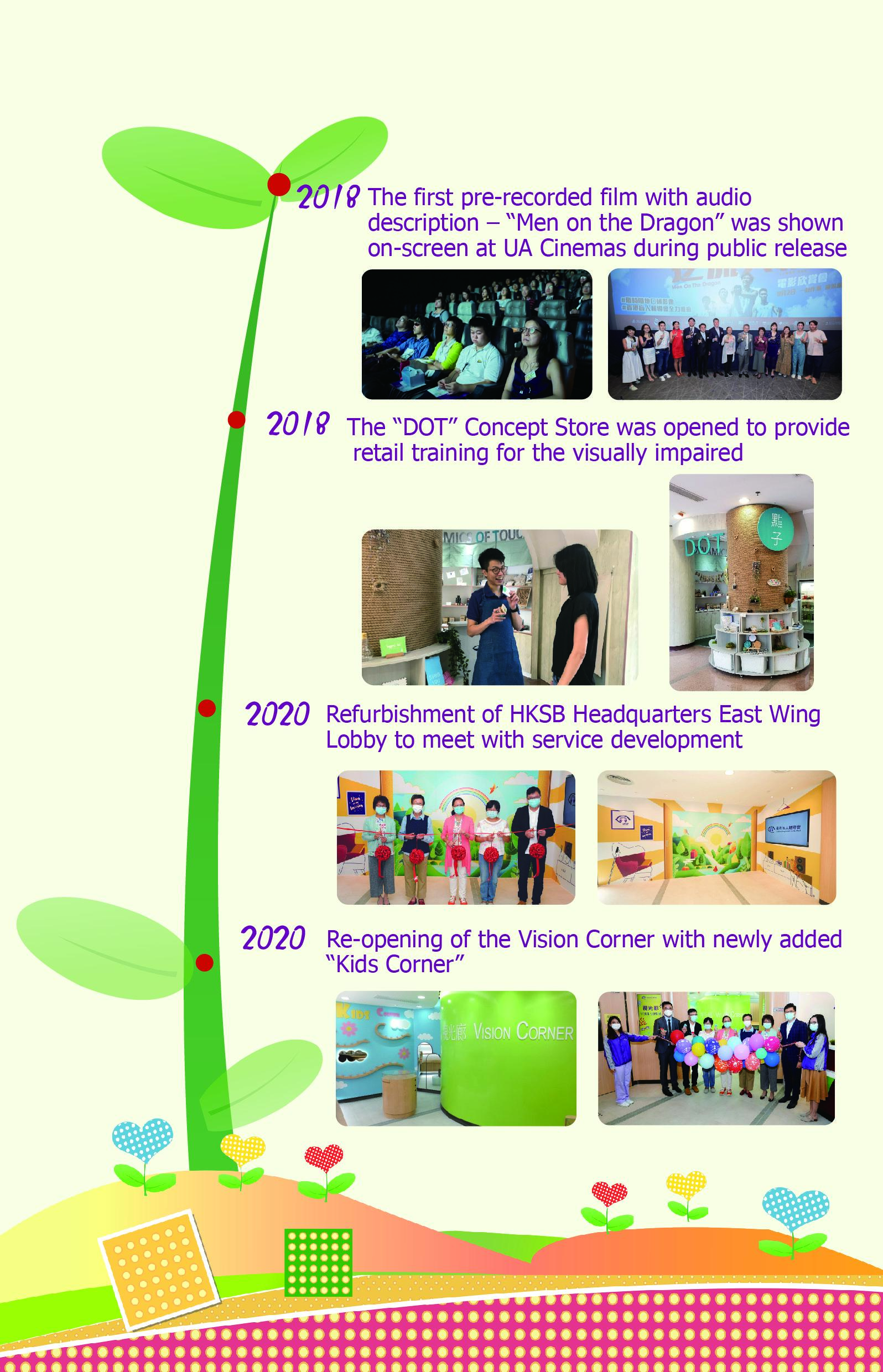 HKSB milestone 21st Century