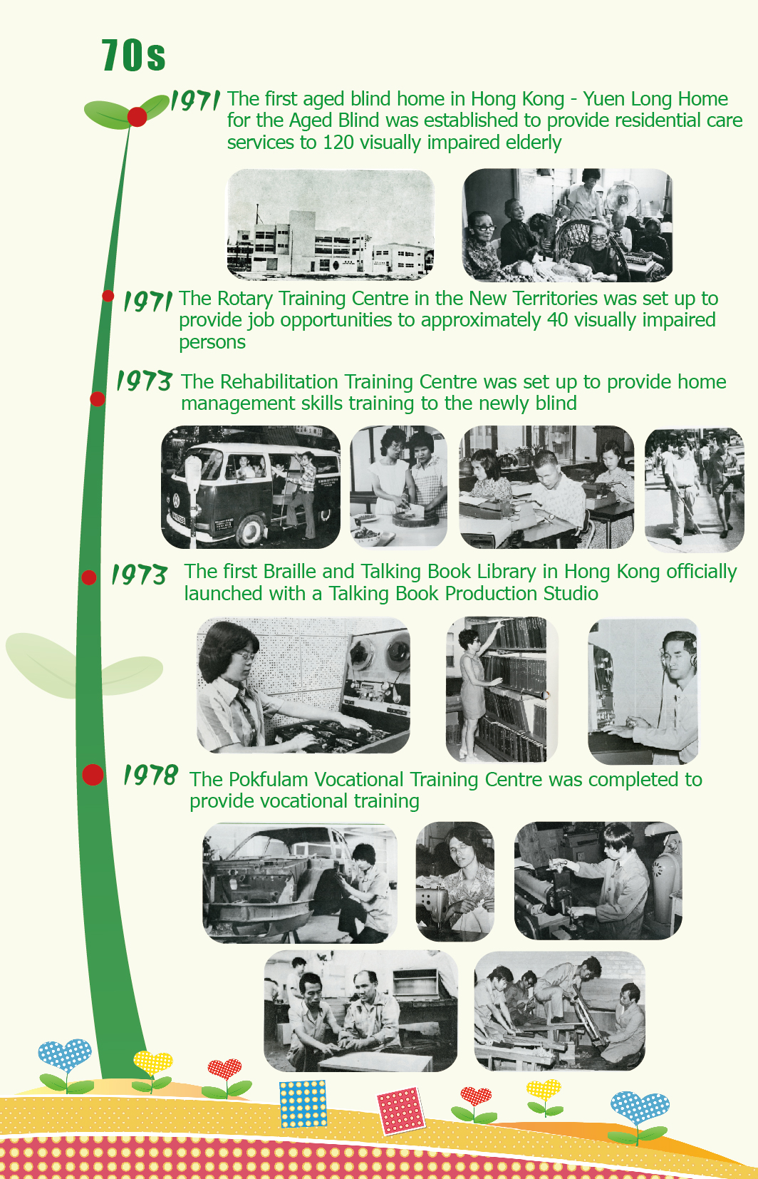 HKSB milestone 70s