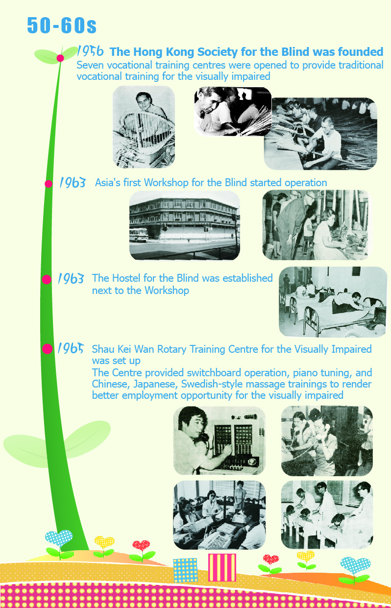 HKSB Milestone 50-60s